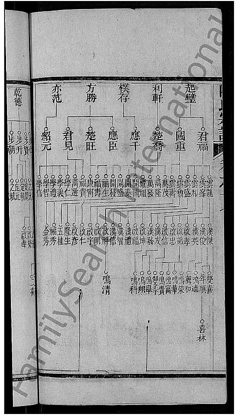 [陶]陶氏宗谱_21卷首末各1卷 (湖北) 陶氏家谱_八.pdf