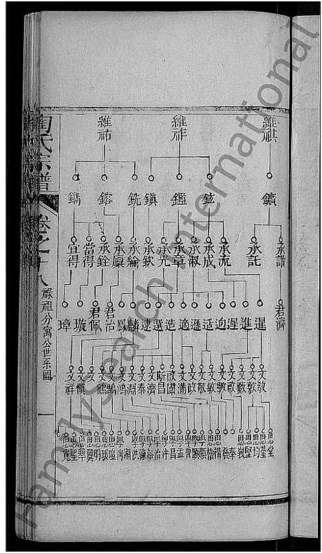 [陶]陶氏宗谱_21卷首末各1卷 (湖北) 陶氏家谱_九.pdf