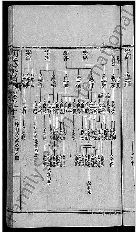 [陶]陶氏宗谱_21卷首末各1卷 (湖北) 陶氏家谱_九.pdf