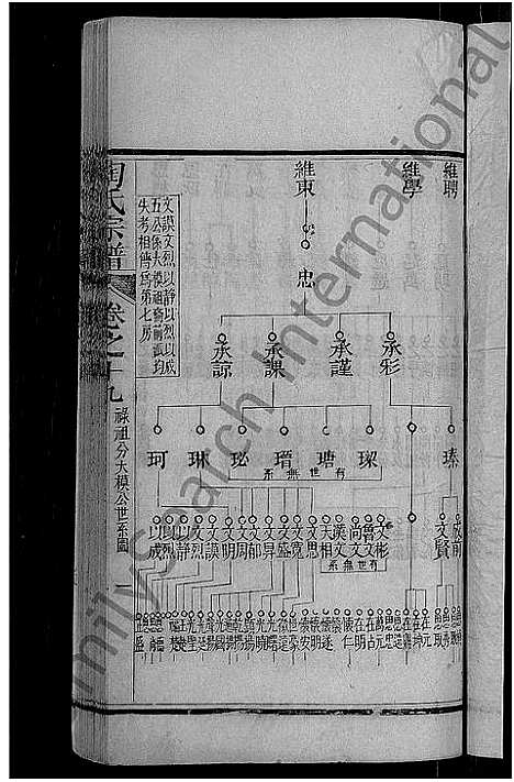 [陶]陶氏宗谱_21卷首末各1卷 (湖北) 陶氏家谱_十.pdf