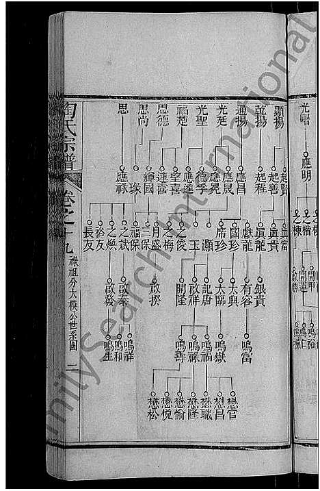 [陶]陶氏宗谱_21卷首末各1卷 (湖北) 陶氏家谱_十.pdf