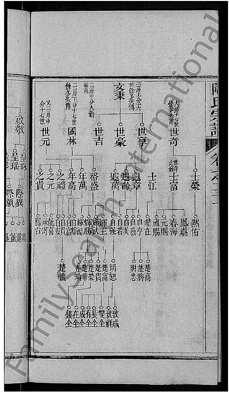 [陶]陶氏宗谱_21卷首末各1卷 (湖北) 陶氏家谱_十一.pdf