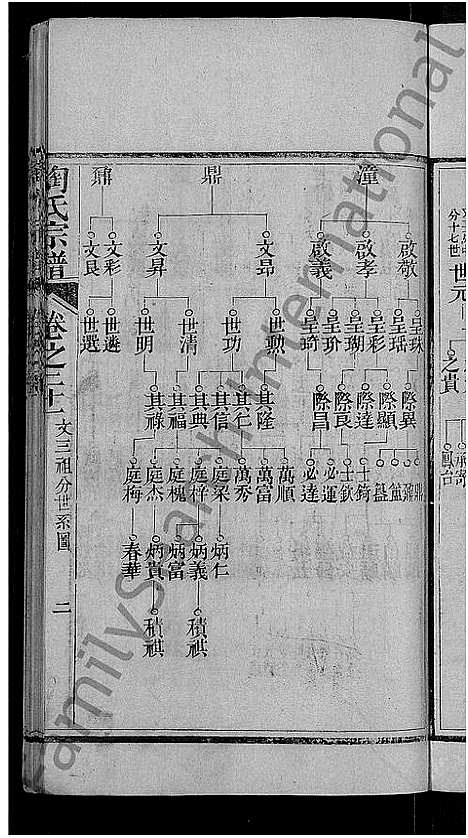 [陶]陶氏宗谱_21卷首末各1卷 (湖北) 陶氏家谱_十一.pdf