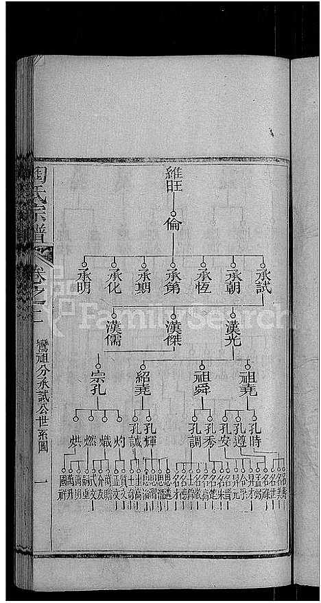 [陶]陶氏宗谱_21卷首末各1卷 (湖北) 陶氏家谱_十四.pdf