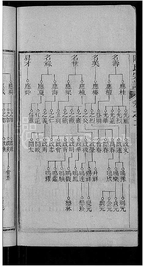 [陶]陶氏宗谱_21卷首末各1卷 (湖北) 陶氏家谱_十四.pdf