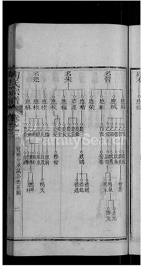 [陶]陶氏宗谱_21卷首末各1卷 (湖北) 陶氏家谱_十四.pdf