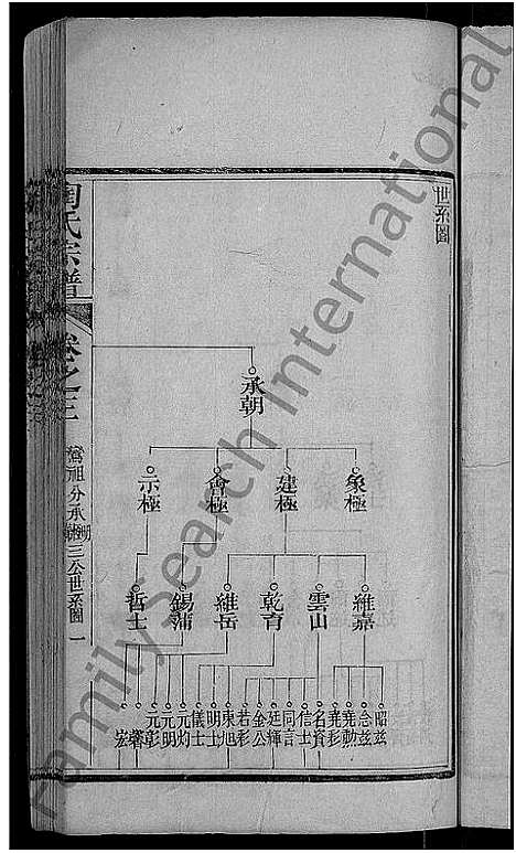 [陶]陶氏宗谱_21卷首末各1卷 (湖北) 陶氏家谱_十五.pdf