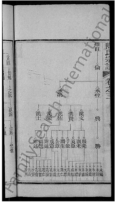 [陶]陶氏宗谱_21卷首末各1卷 (湖北) 陶氏家谱_十五.pdf