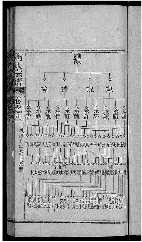 [陶]陶氏宗谱_21卷首末各1卷 (湖北) 陶氏家谱_十九.pdf