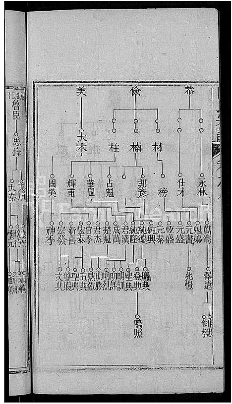 [陶]陶氏宗谱_21卷首末各1卷 (湖北) 陶氏家谱_十九.pdf