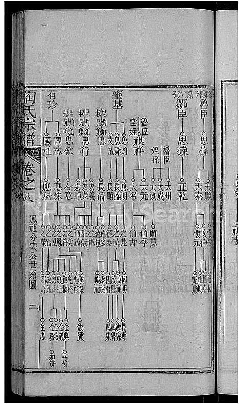 [陶]陶氏宗谱_21卷首末各1卷 (湖北) 陶氏家谱_十九.pdf