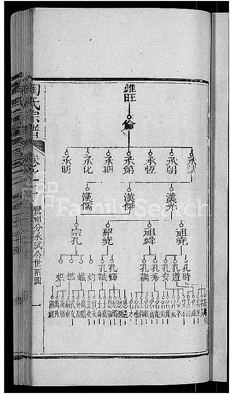 [陶]陶氏宗谱_21卷首末各1卷-Tao Shi (湖北) 陶氏家谱_三.pdf