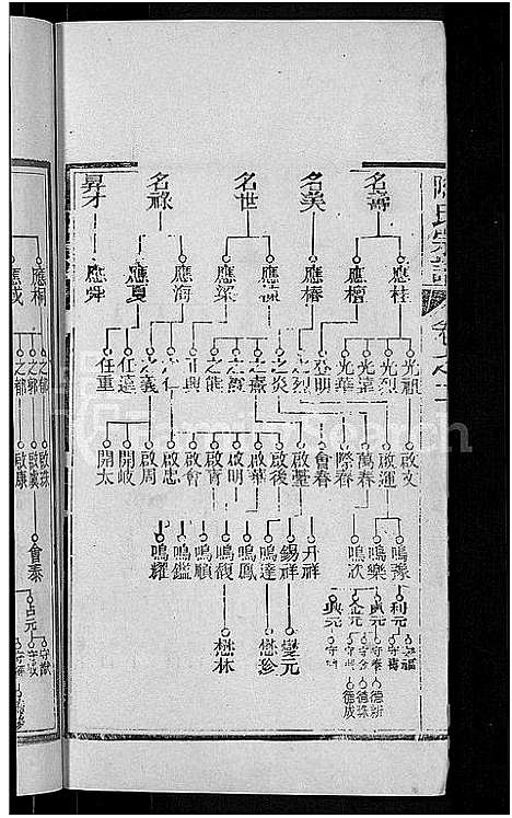 [陶]陶氏宗谱_21卷首末各1卷-Tao Shi (湖北) 陶氏家谱_三.pdf