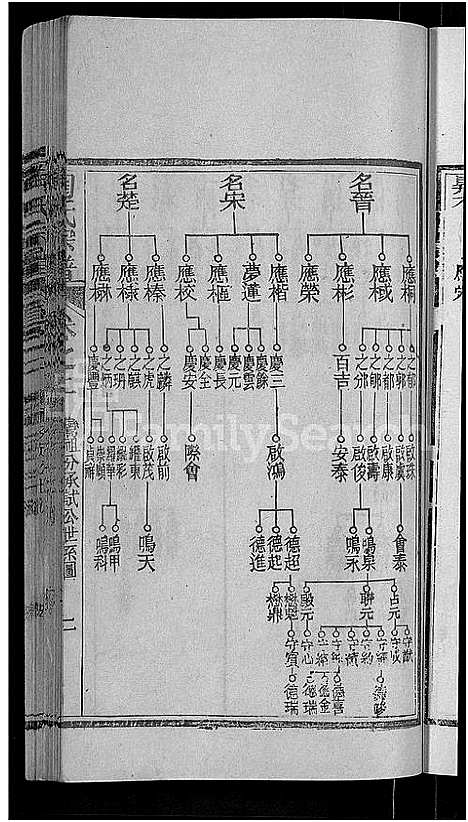 [陶]陶氏宗谱_21卷首末各1卷-Tao Shi (湖北) 陶氏家谱_三.pdf