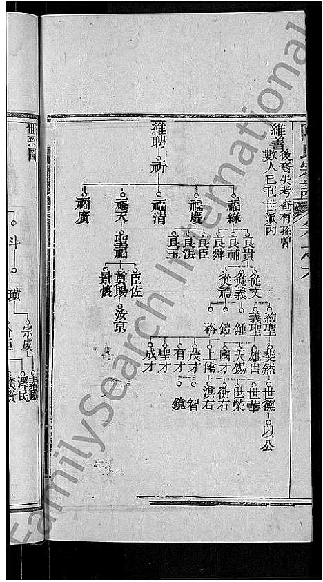 [陶]陶氏宗谱_21卷首末各1卷-Tao Shi (湖北) 陶氏家谱_七.pdf