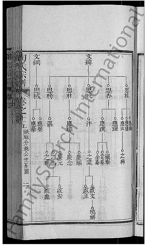 [陶]陶氏宗谱_21卷首末各1卷-Tao Shi (湖北) 陶氏家谱_十四.pdf