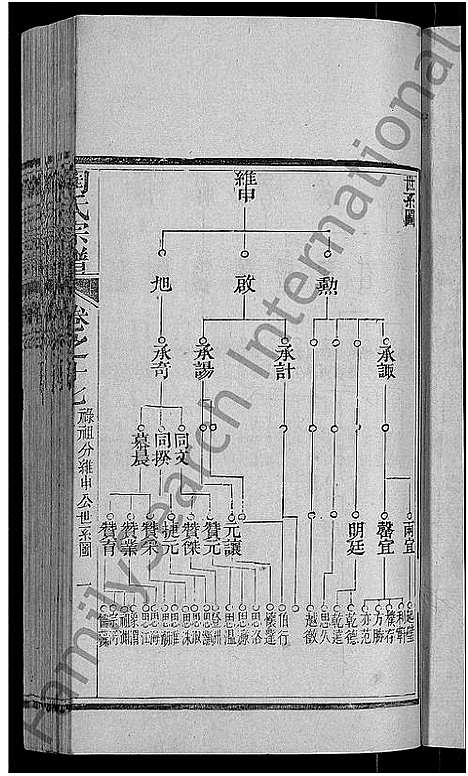 [陶]陶氏宗谱_21卷首末各1卷-Tao Shi (湖北) 陶氏家谱_十六.pdf