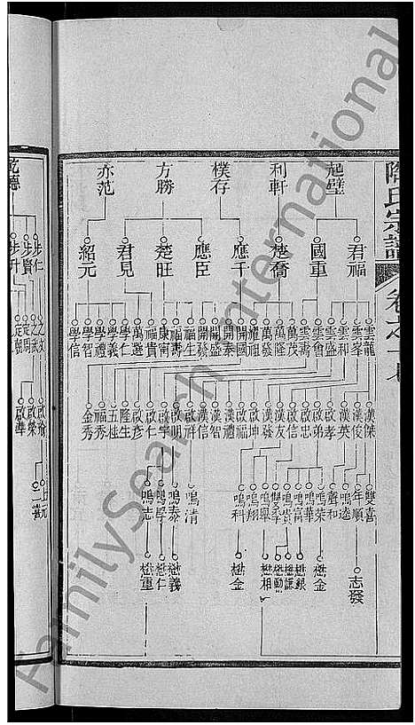 [陶]陶氏宗谱_21卷首末各1卷-Tao Shi (湖北) 陶氏家谱_十六.pdf