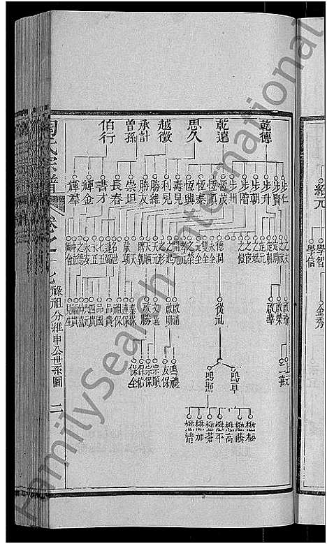 [陶]陶氏宗谱_21卷首末各1卷-Tao Shi (湖北) 陶氏家谱_十六.pdf