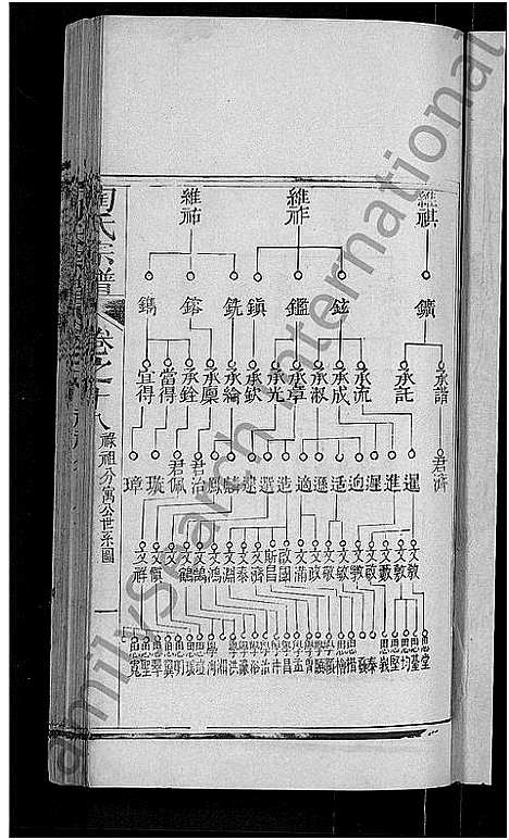 [陶]陶氏宗谱_21卷首末各1卷-Tao Shi (湖北) 陶氏家谱_十七.pdf