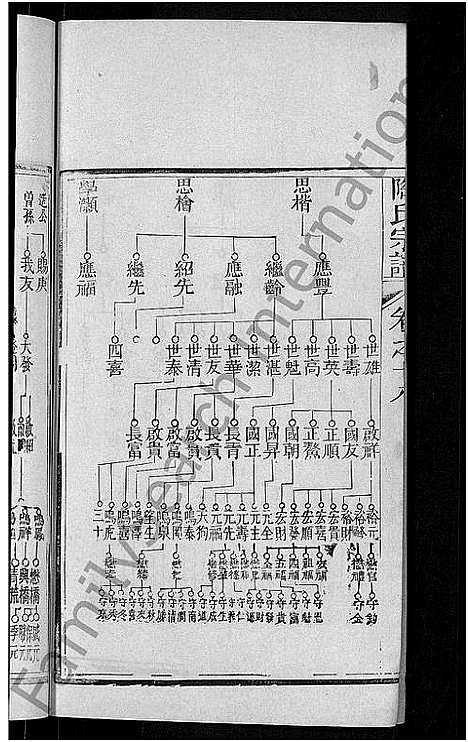 [陶]陶氏宗谱_21卷首末各1卷-Tao Shi (湖北) 陶氏家谱_十七.pdf