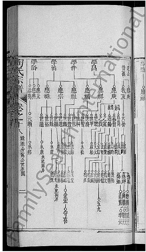 [陶]陶氏宗谱_21卷首末各1卷-Tao Shi (湖北) 陶氏家谱_十七.pdf