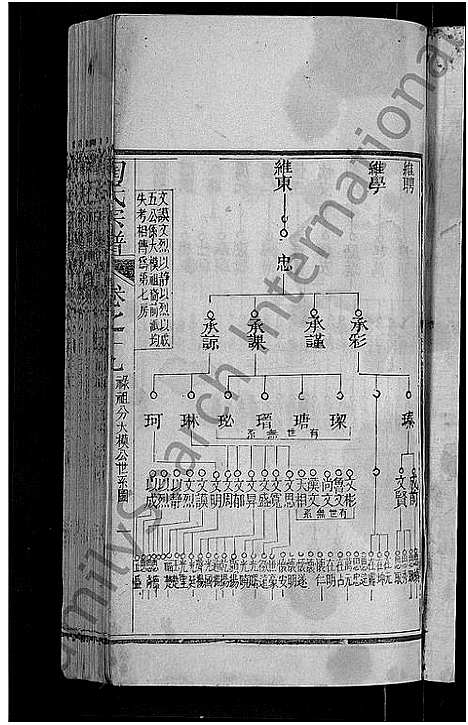 [陶]陶氏宗谱_21卷首末各1卷-Tao Shi (湖北) 陶氏家谱_十八.pdf