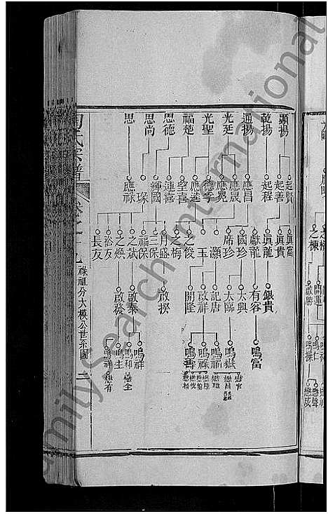 [陶]陶氏宗谱_21卷首末各1卷-Tao Shi (湖北) 陶氏家谱_十八.pdf