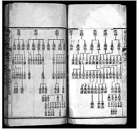 [陶]陶氏宗谱_21卷首末各1卷-Tao Shi (湖北) 陶氏家谱_二十三.pdf