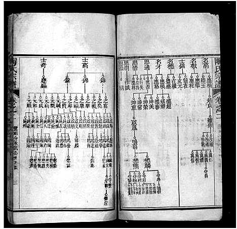 [陶]陶氏宗谱_21卷首末各1卷-Tao Shi (湖北) 陶氏家谱_二十三.pdf