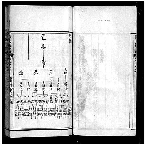 [陶]陶氏宗谱_21卷首末各1卷-Tao Shi (湖北) 陶氏家谱_二十六.pdf