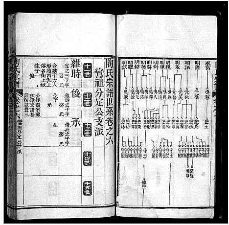 [陶]陶氏宗谱_21卷首末各1卷-Tao Shi (湖北) 陶氏家谱_二十七.pdf