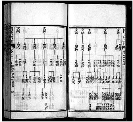 [陶]陶氏宗谱_21卷首末各1卷-Tao Shi (湖北) 陶氏家谱_三十四.pdf