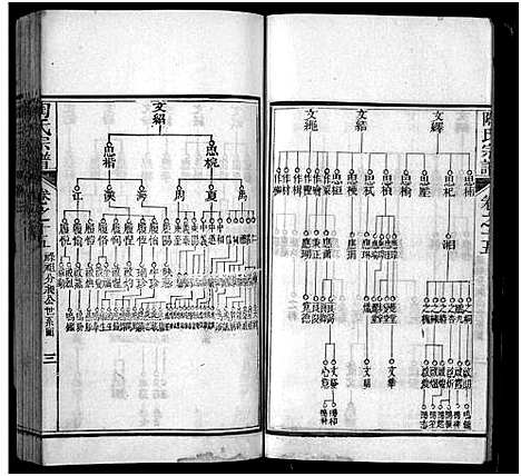 [陶]陶氏宗谱_21卷首末各1卷-Tao Shi (湖北) 陶氏家谱_三十四.pdf