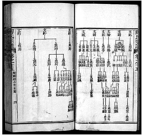 [陶]陶氏宗谱_21卷首末各1卷-Tao Shi (湖北) 陶氏家谱_三十四.pdf