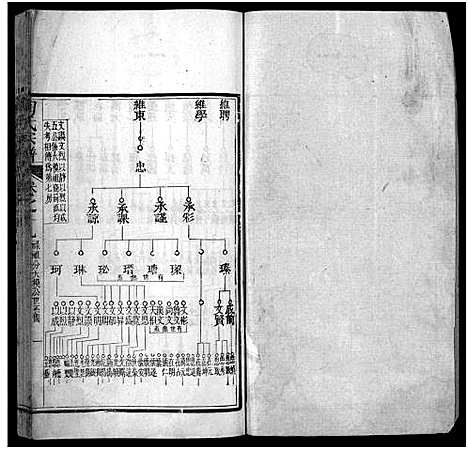 [陶]陶氏宗谱_21卷首末各1卷-Tao Shi (湖北) 陶氏家谱_三十八.pdf