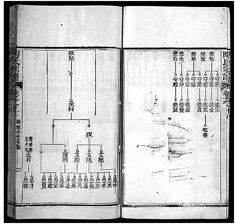 [陶]陶氏宗谱_21卷首末各1卷-Tao Shi (湖北) 陶氏家谱_三十八.pdf