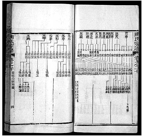 [陶]陶氏宗谱_21卷首末各1卷-Tao Shi (湖北) 陶氏家谱_三十八.pdf