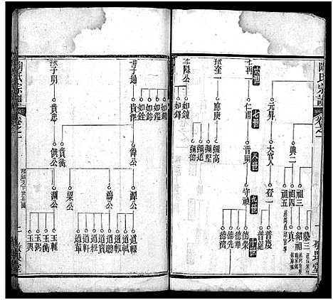 [陶]陶氏宗谱_4卷首2卷-Tao Shi (湖北) 陶氏家谱_三.pdf