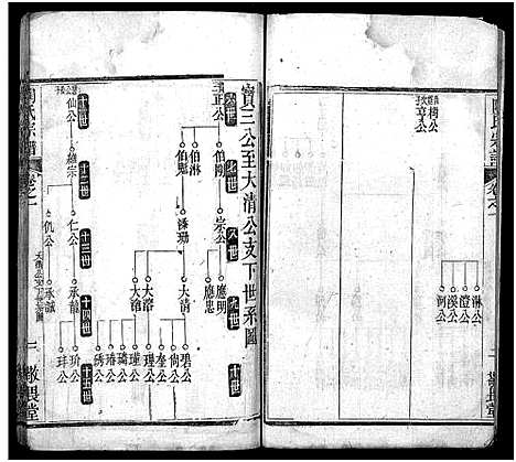 [陶]陶氏宗谱_4卷首2卷-Tao Shi (湖北) 陶氏家谱_三.pdf