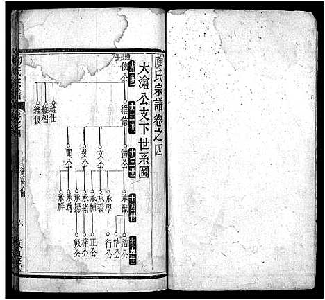 [陶]陶氏宗谱_4卷首2卷-Tao Shi (湖北) 陶氏家谱_五.pdf