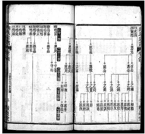 [陶]陶氏宗谱_4卷首2卷-Tao Shi (湖北) 陶氏家谱_五.pdf