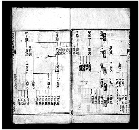 [陶]陶氏宗谱_4卷首2卷-陶氏续修宗谱_Tao Shi_陶氏宗谱 (湖北) 陶氏家谱_三.pdf