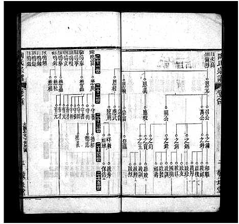 [陶]陶氏宗谱_4卷首2卷-陶氏续修宗谱_Tao Shi_陶氏宗谱 (湖北) 陶氏家谱_六.pdf