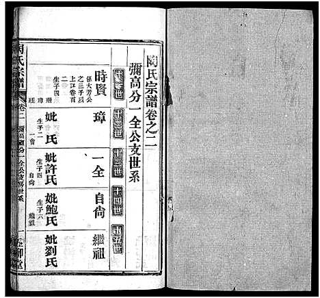 [陶]陶氏宗谱_27卷首4卷_末1卷-Tao Shi (湖北) 陶氏家谱_六.pdf