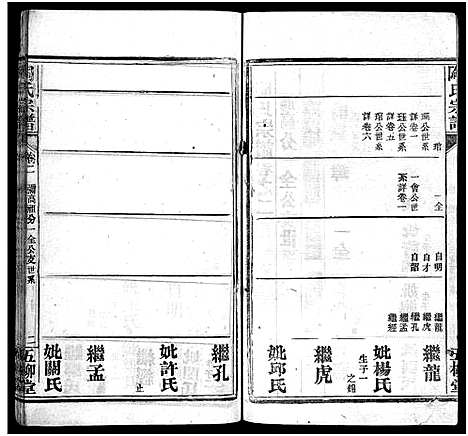 [陶]陶氏宗谱_27卷首4卷_末1卷-Tao Shi (湖北) 陶氏家谱_六.pdf