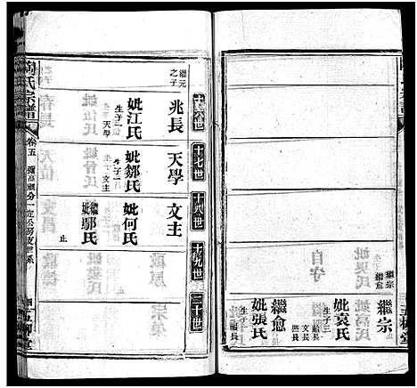 [陶]陶氏宗谱_27卷首4卷_末1卷-Tao Shi (湖北) 陶氏家谱_九.pdf