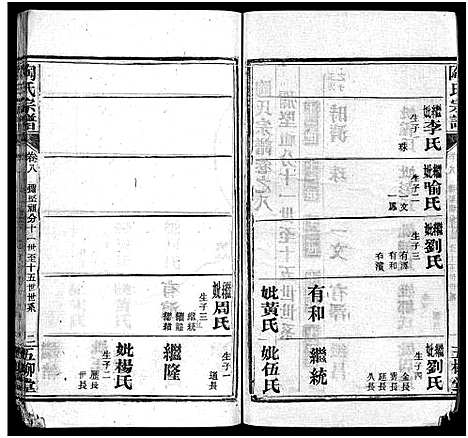 [陶]陶氏宗谱_27卷首4卷_末1卷-Tao Shi (湖北) 陶氏家谱_十二.pdf