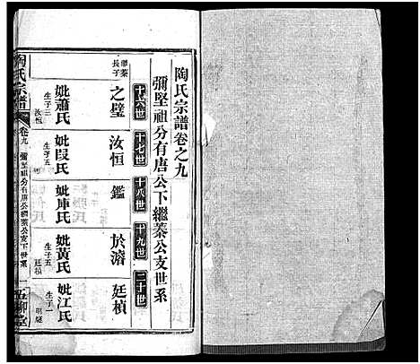 [陶]陶氏宗谱_27卷首4卷_末1卷-Tao Shi (湖北) 陶氏家谱_十三.pdf