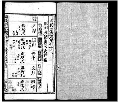 [陶]陶氏宗谱_27卷首4卷_末1卷-Tao Shi (湖北) 陶氏家谱_十六.pdf